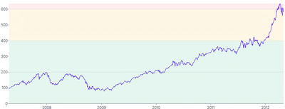 AnnotationRange - horizontal-with-fill-multiple