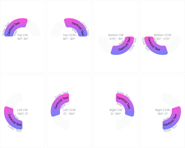 Arc - label-direction