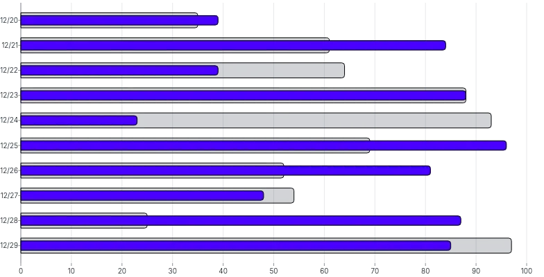 BarChart - series-horizontal